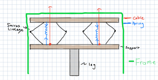 Fig 3